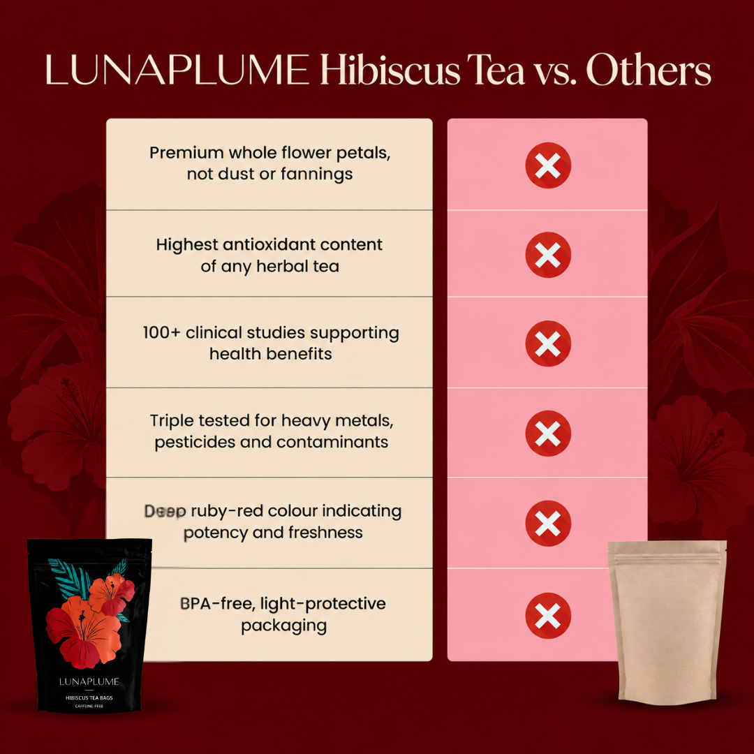 LunaPlume Hibiscus - Lower Your Blood Pressure Naturally, Backed by 100+ Clinical Studies